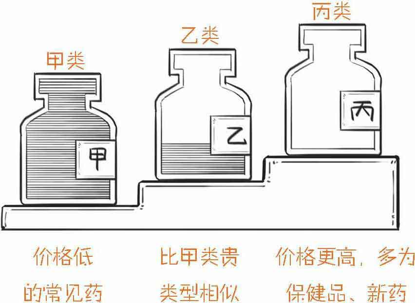 半小时漫画经济学