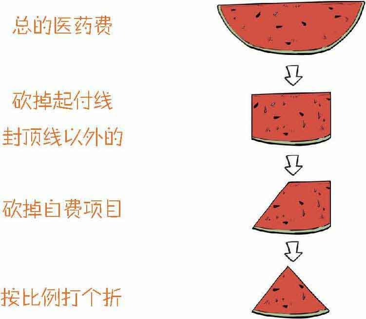 半小时漫画经济学