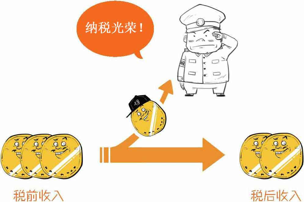 半小时漫画经济学