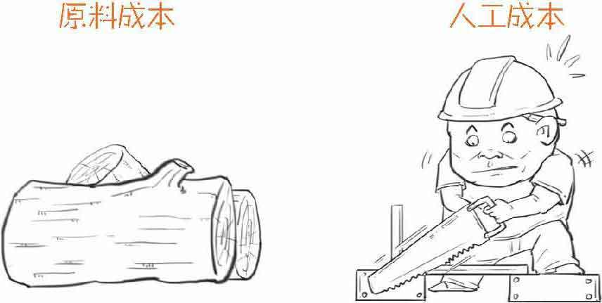 半小时漫画经济学