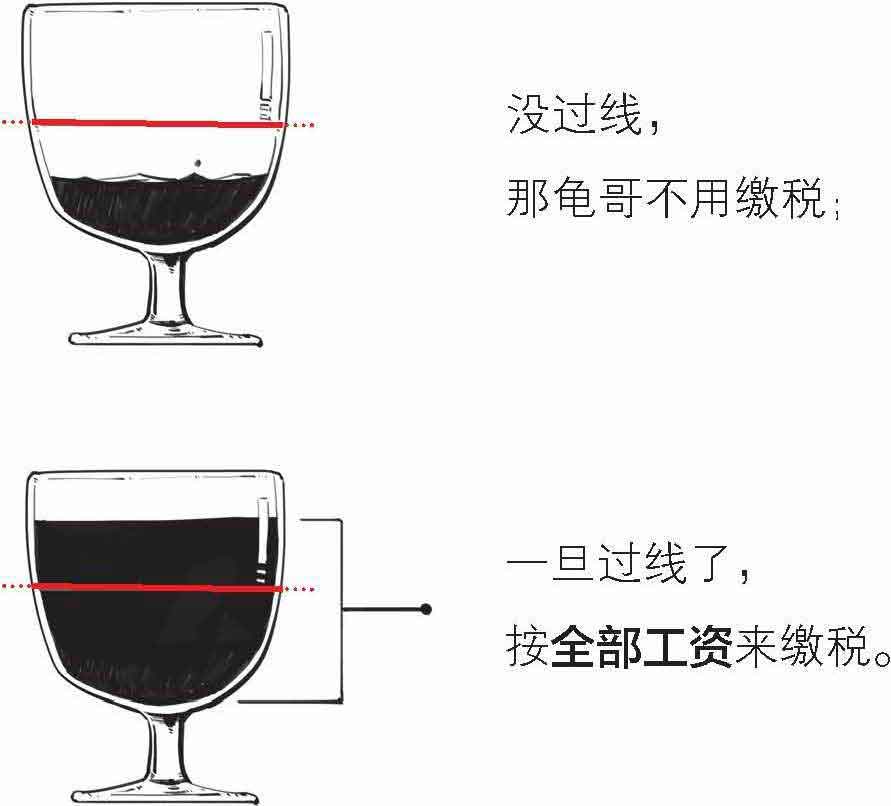 半小时漫画经济学