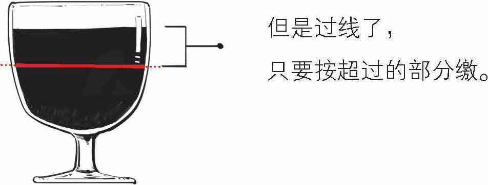 半小时漫画经济学