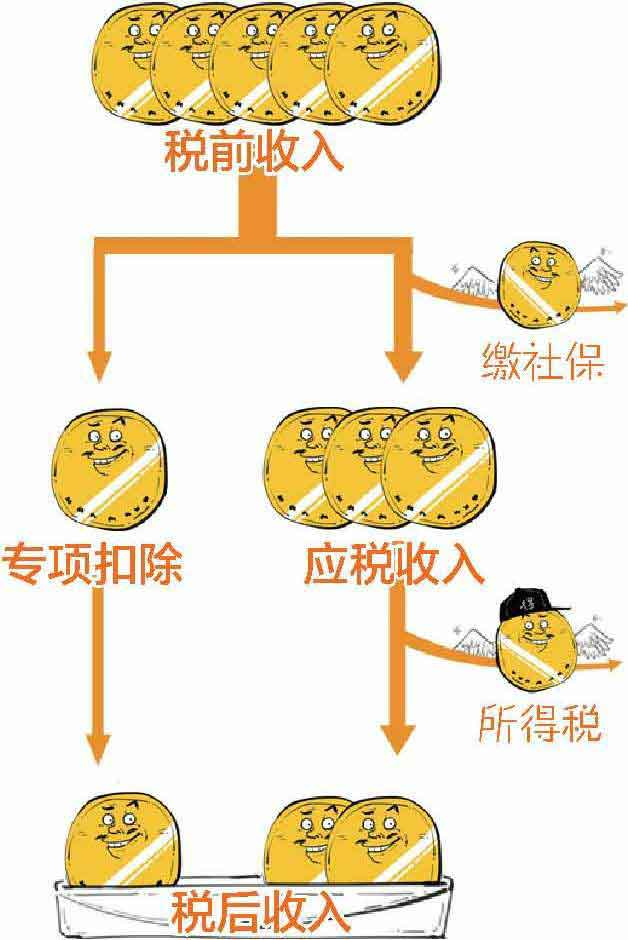 半小时漫画经济学