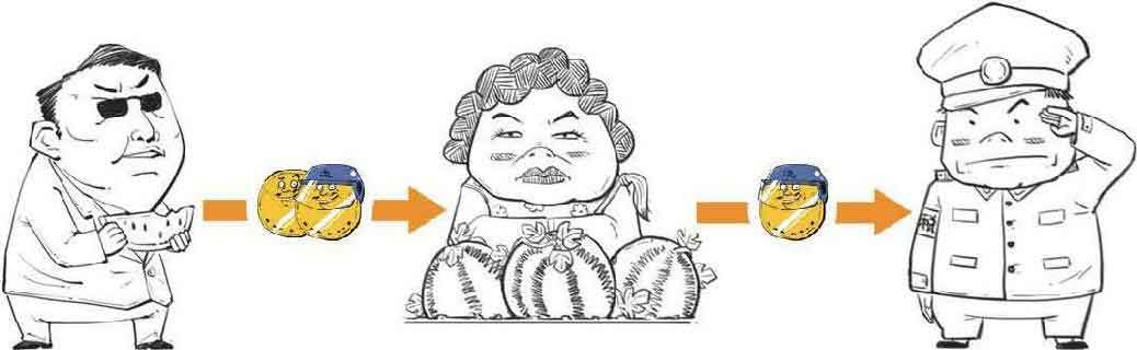 半小时漫画经济学
