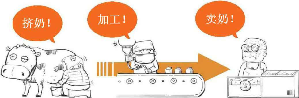 半小时漫画经济学