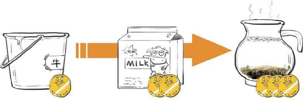 半小时漫画经济学
