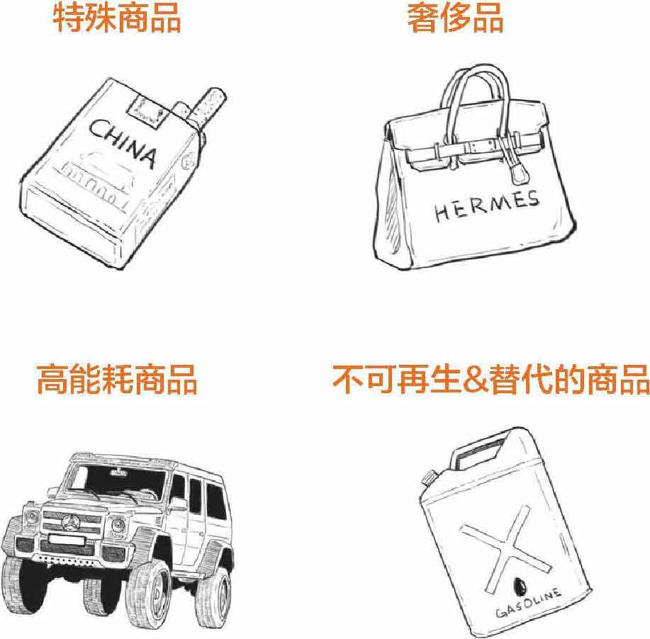半小时漫画经济学