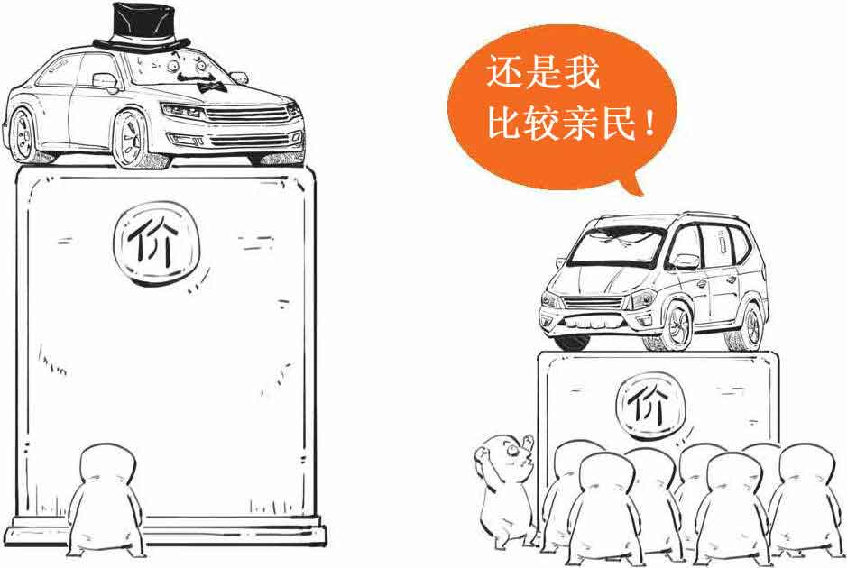 半小时漫画经济学
