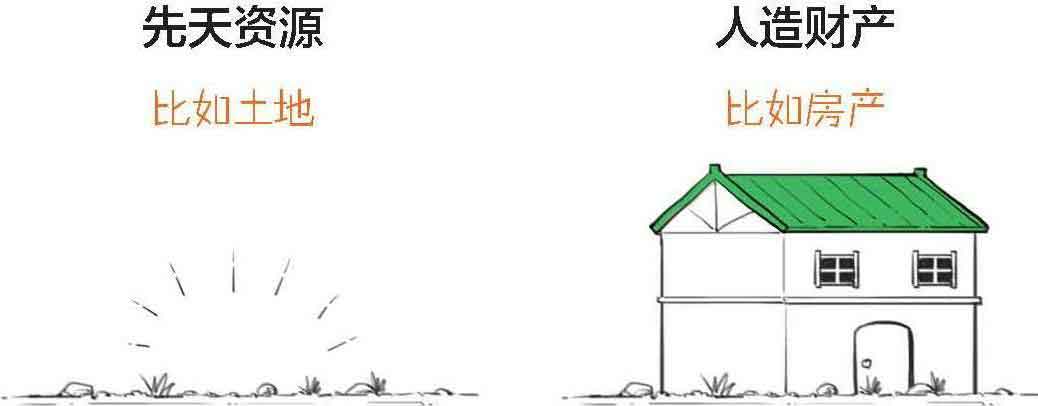 半小时漫画经济学