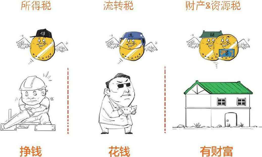 半小时漫画经济学