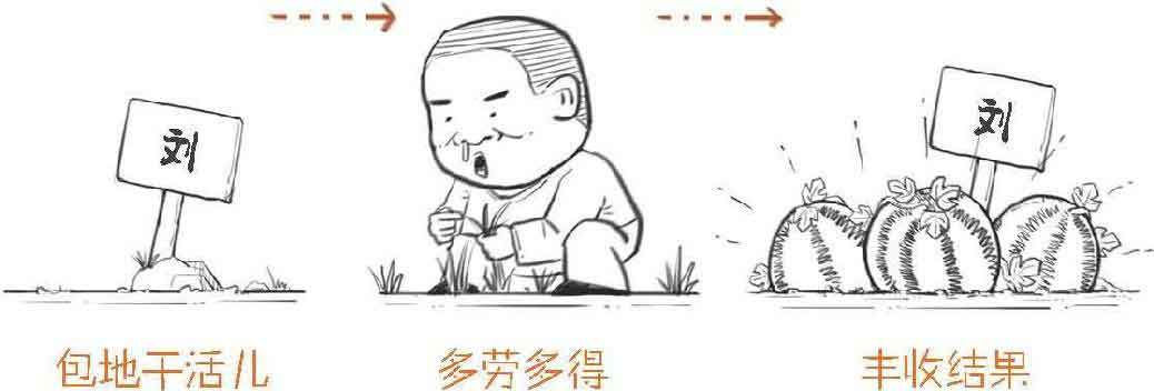 半小时漫画经济学