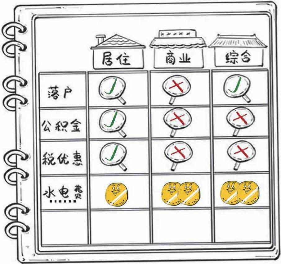 半小时漫画经济学