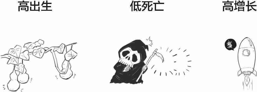 半小时漫画经济学