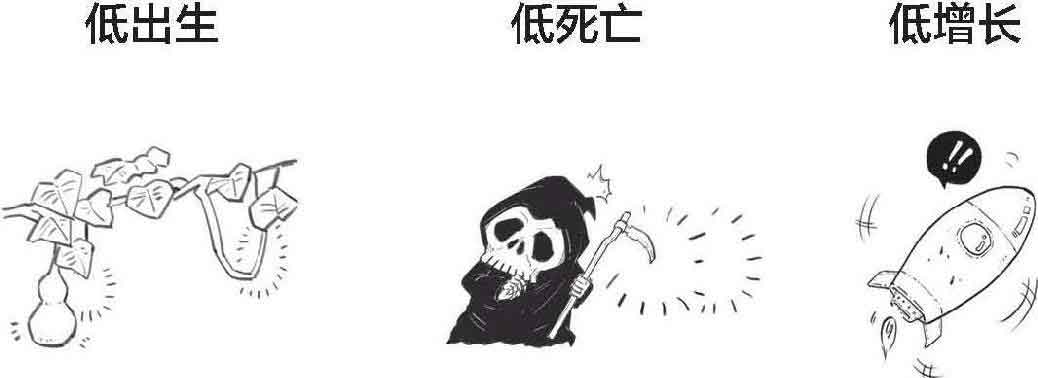 半小时漫画经济学