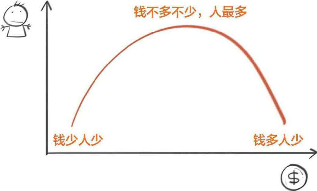 半小时漫画经济学
