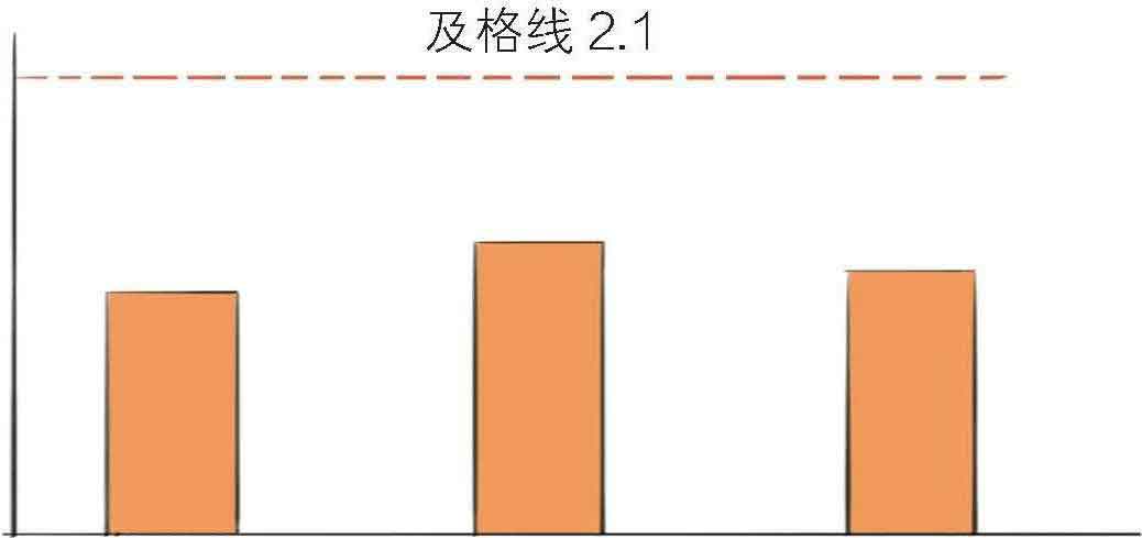 半小时漫画经济学