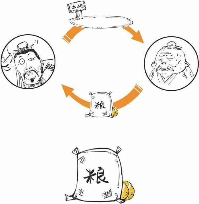 半小时漫画经济学