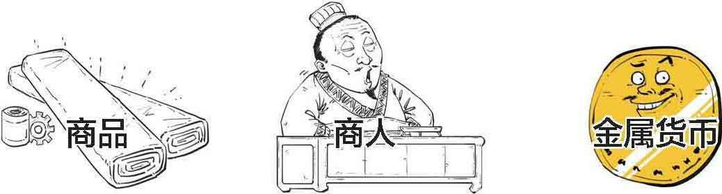 半小时漫画经济学