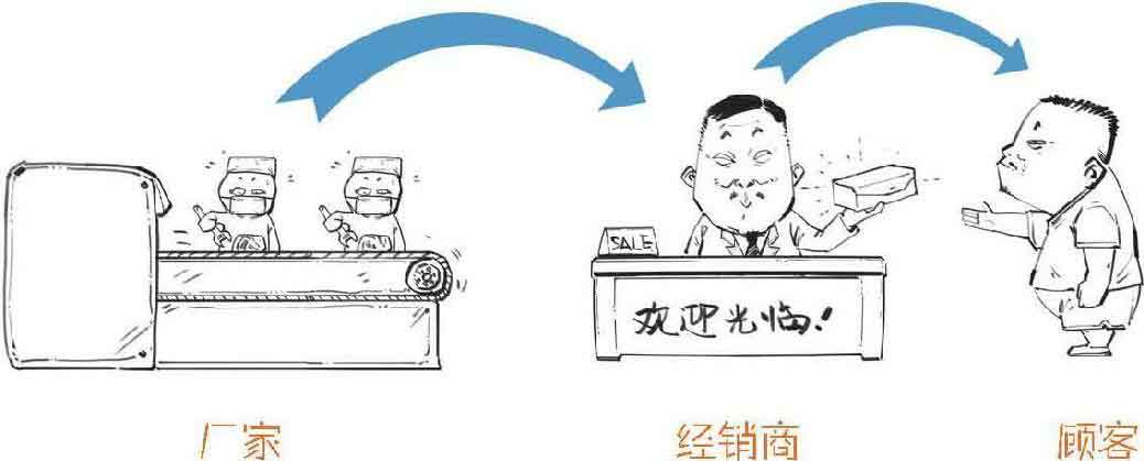半小时漫画经济学