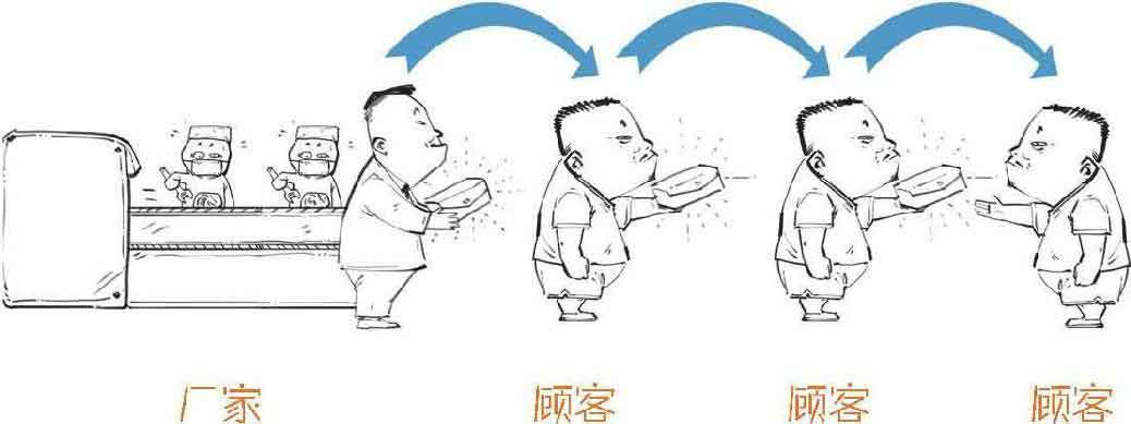 半小时漫画经济学