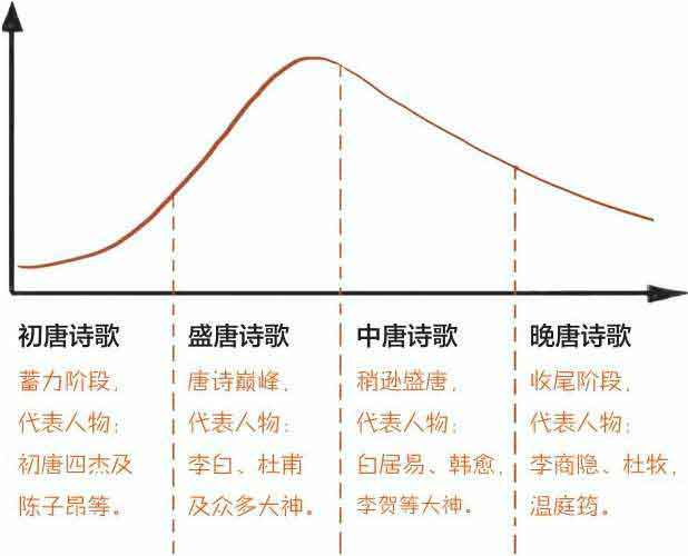 半小时漫画唐诗
