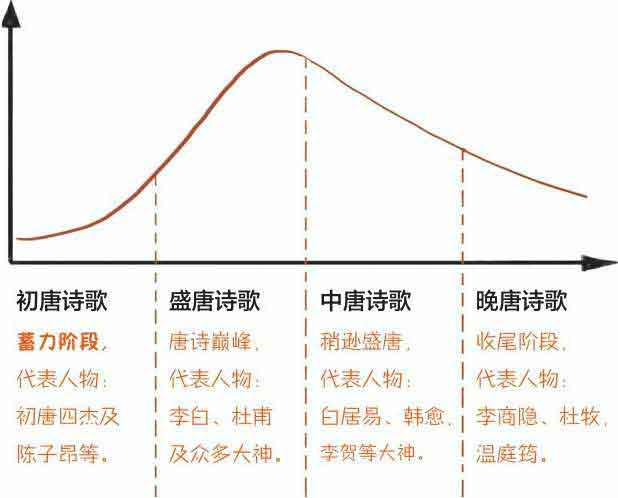 半小时漫画唐诗