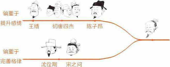 半小时漫画唐诗