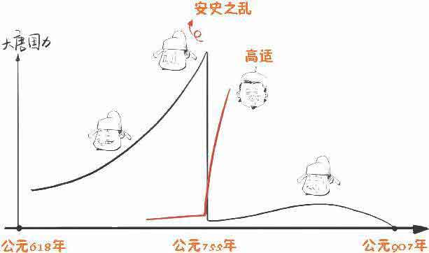 半小时漫画唐诗