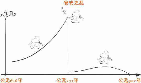 半小时漫画唐诗