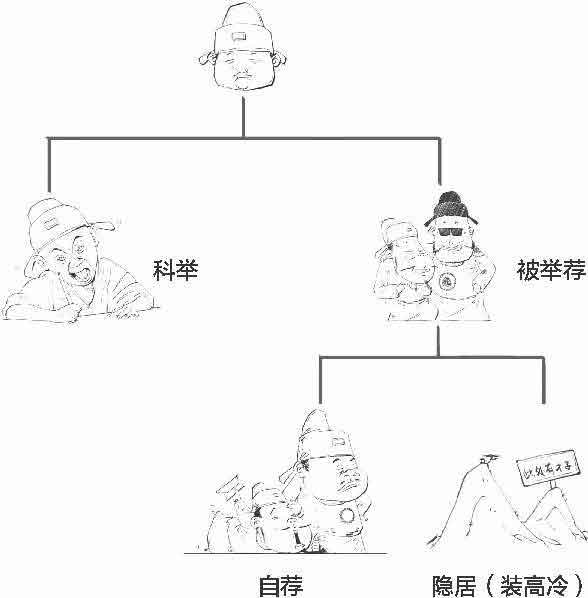 半小时漫画唐诗