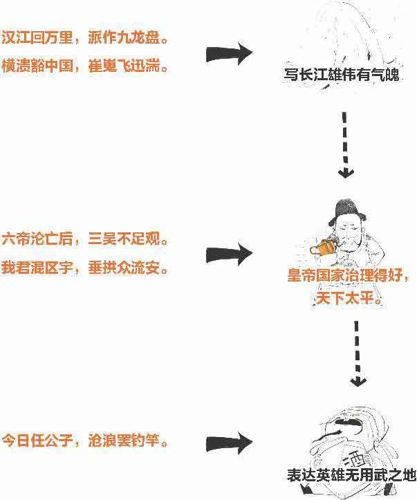 半小时漫画唐诗
