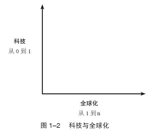 从0到1