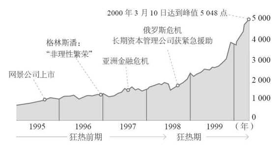 从0到1