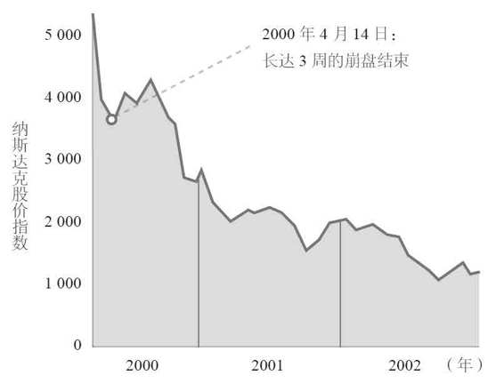 从0到1