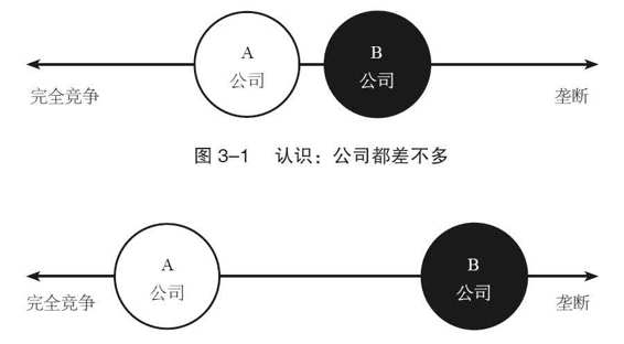 从0到1