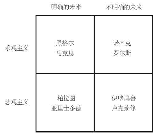 从0到1