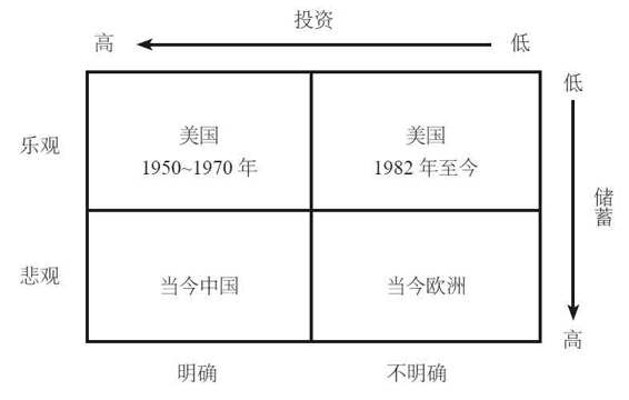 从0到1