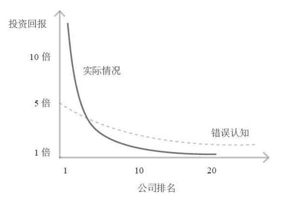 从0到1