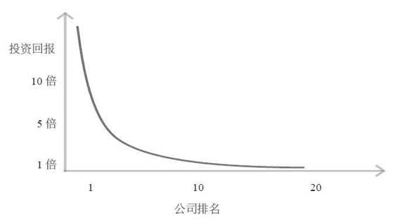 从0到1