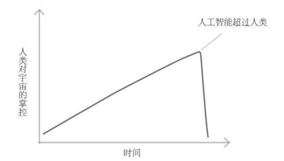 从0到1