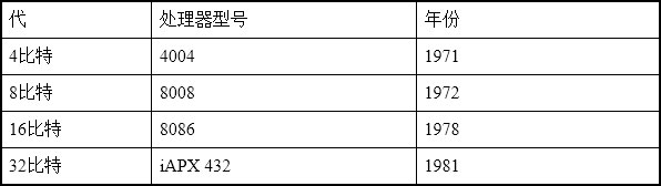 从0到1