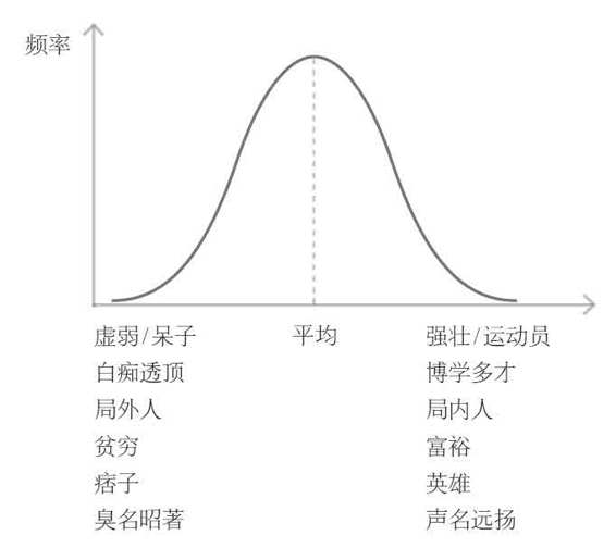 从0到1