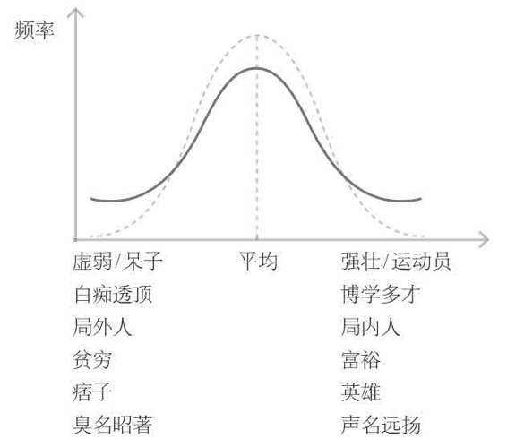 从0到1