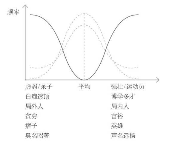 从0到1