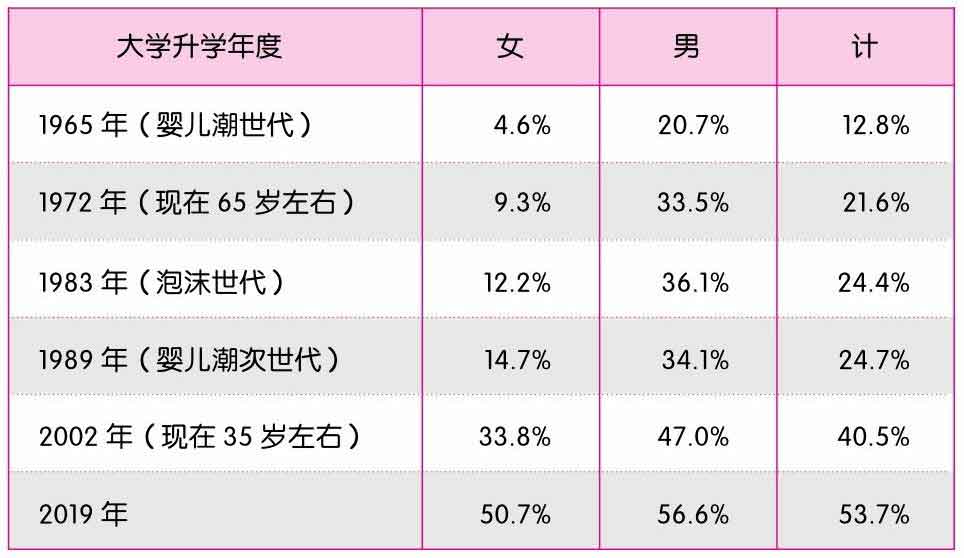 从零开始的女性主义