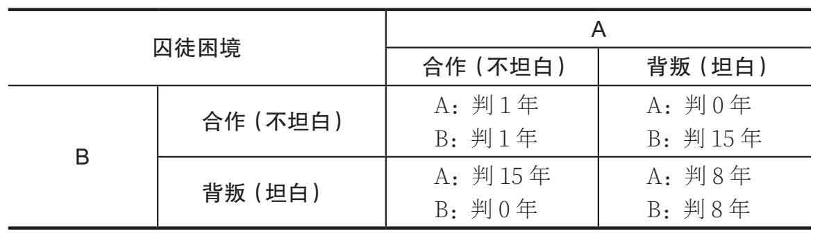 底层逻辑