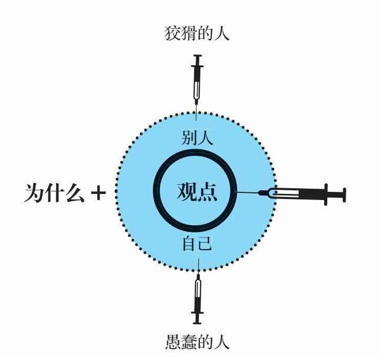 底层逻辑