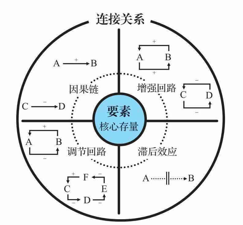 底层逻辑