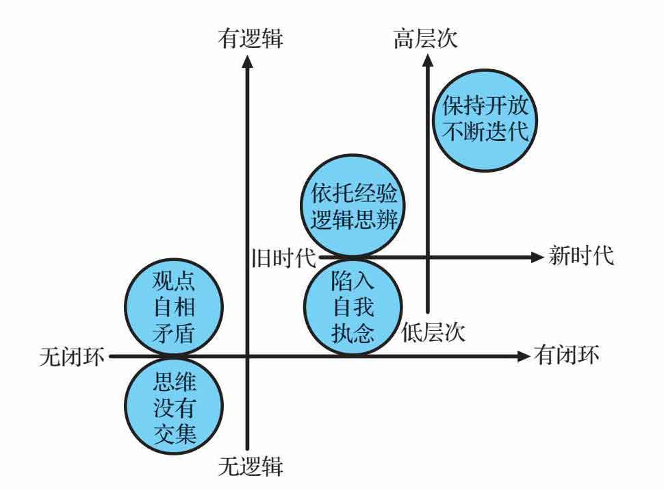 底层逻辑