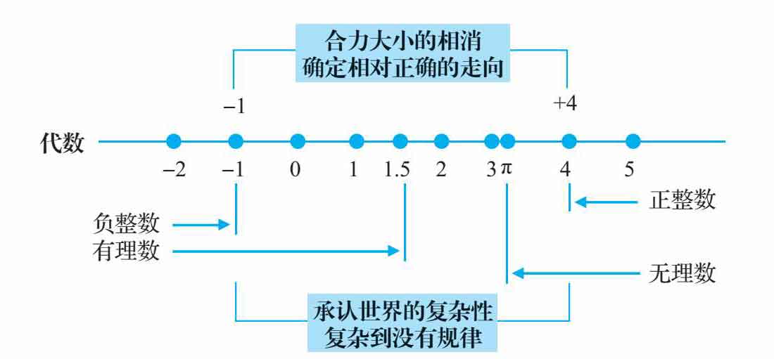 底层逻辑